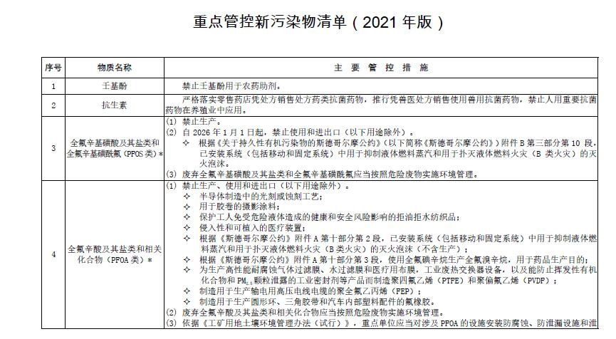 污染物治理 (1) 污染物治理 (1)