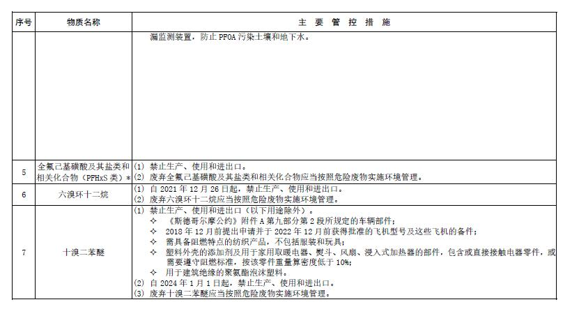 污染物治理 (2) 污染物治理 (2)
