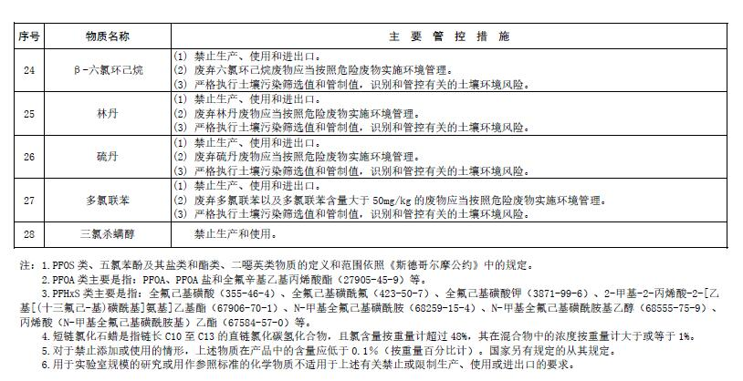 污染物治理 (6) 污染物治理 (6)