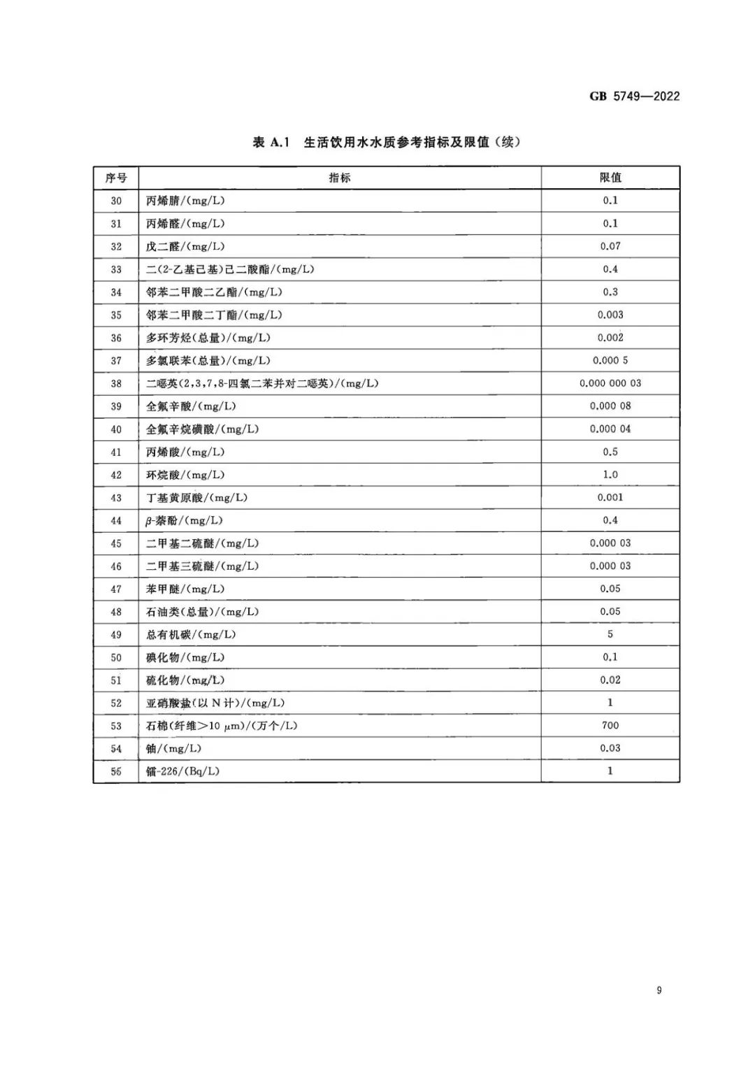 生活飲用水衛(wèi)生標準 (10)